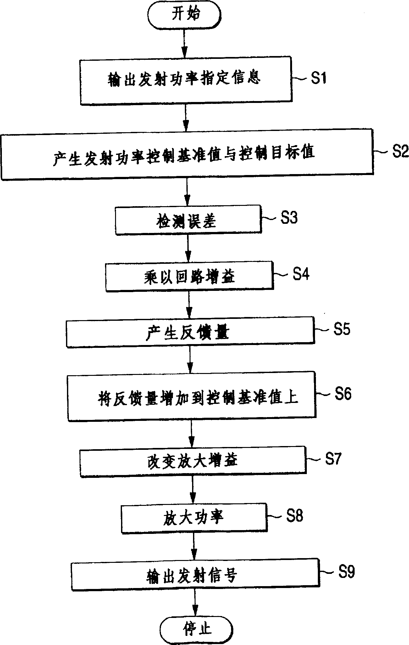 Radio equipment and transmit power controlling method for the same