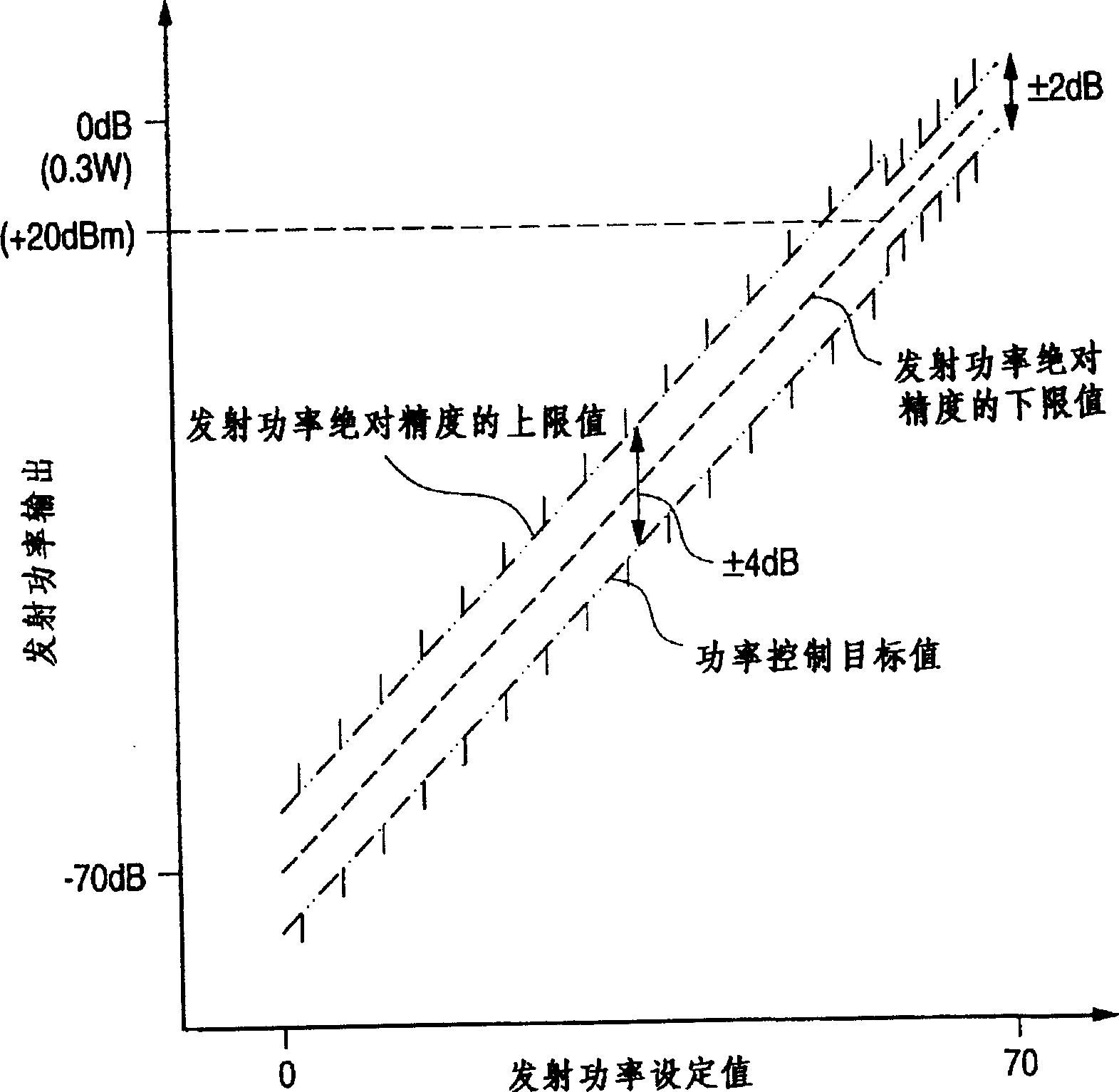 Radio equipment and transmit power controlling method for the same