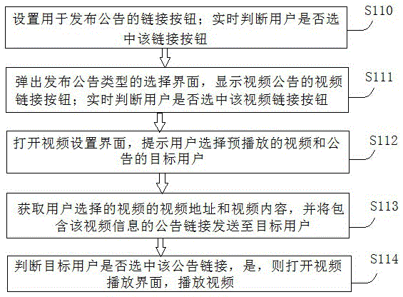 Method and device of processing video announcement based on instant messaging software