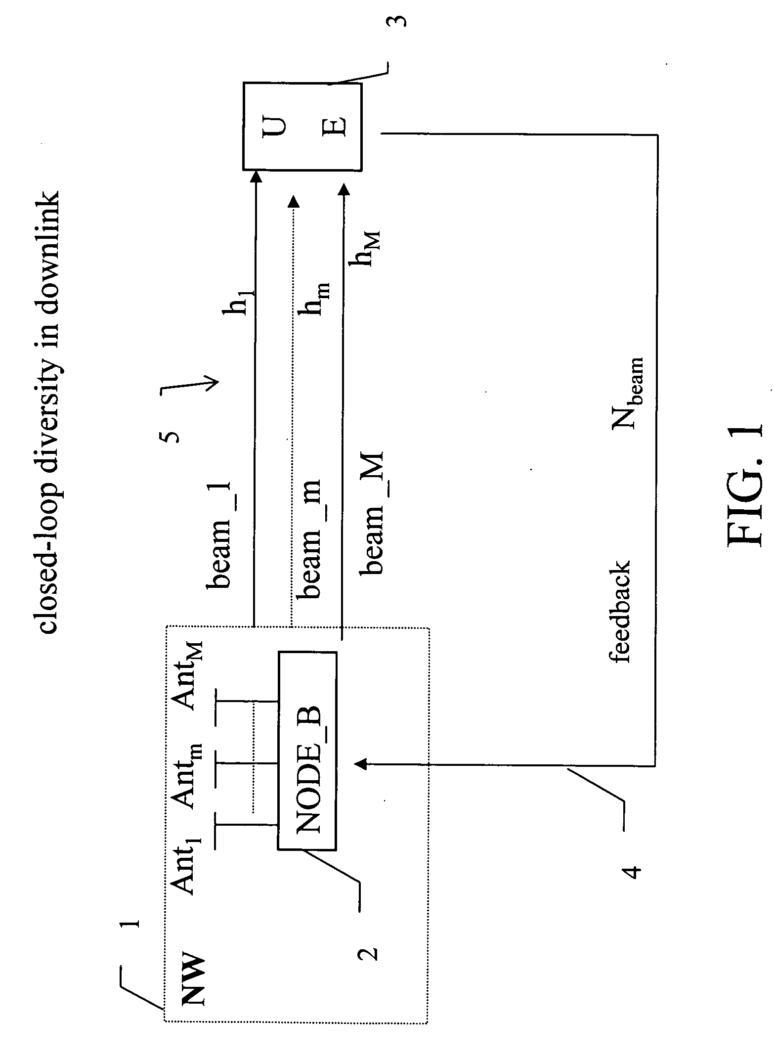 Closed-loop signalling method for controlling multiple transmit beams and correspondingly adapted transceiver devices
