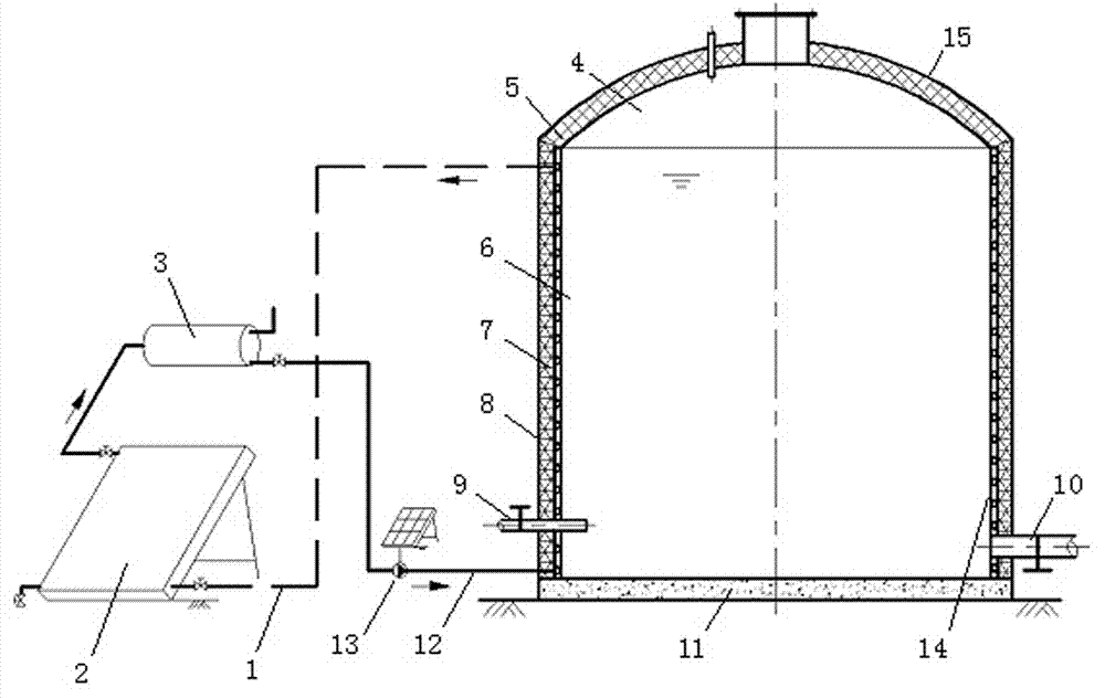 Warming and warm-keeping system of overground marsh gas tank