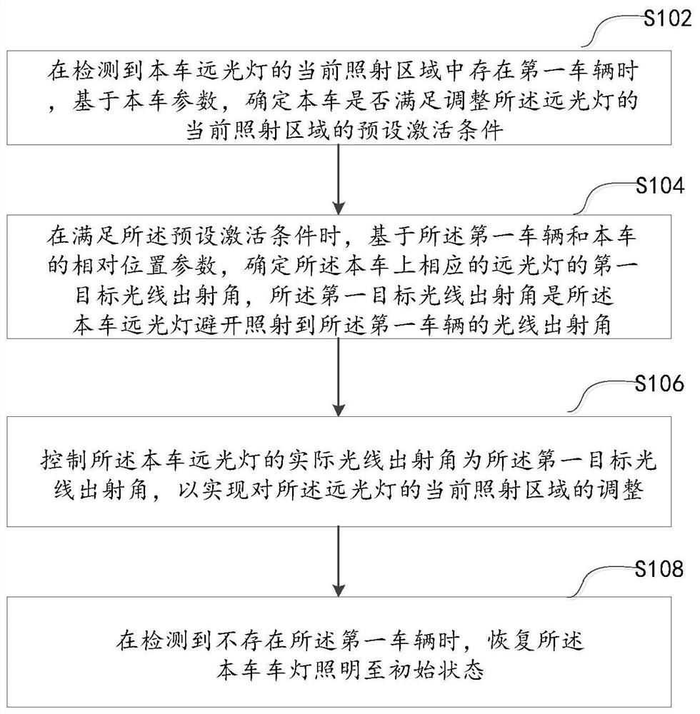 Vehicle light control method, device, system, vehicle light controller, vehicle and medium