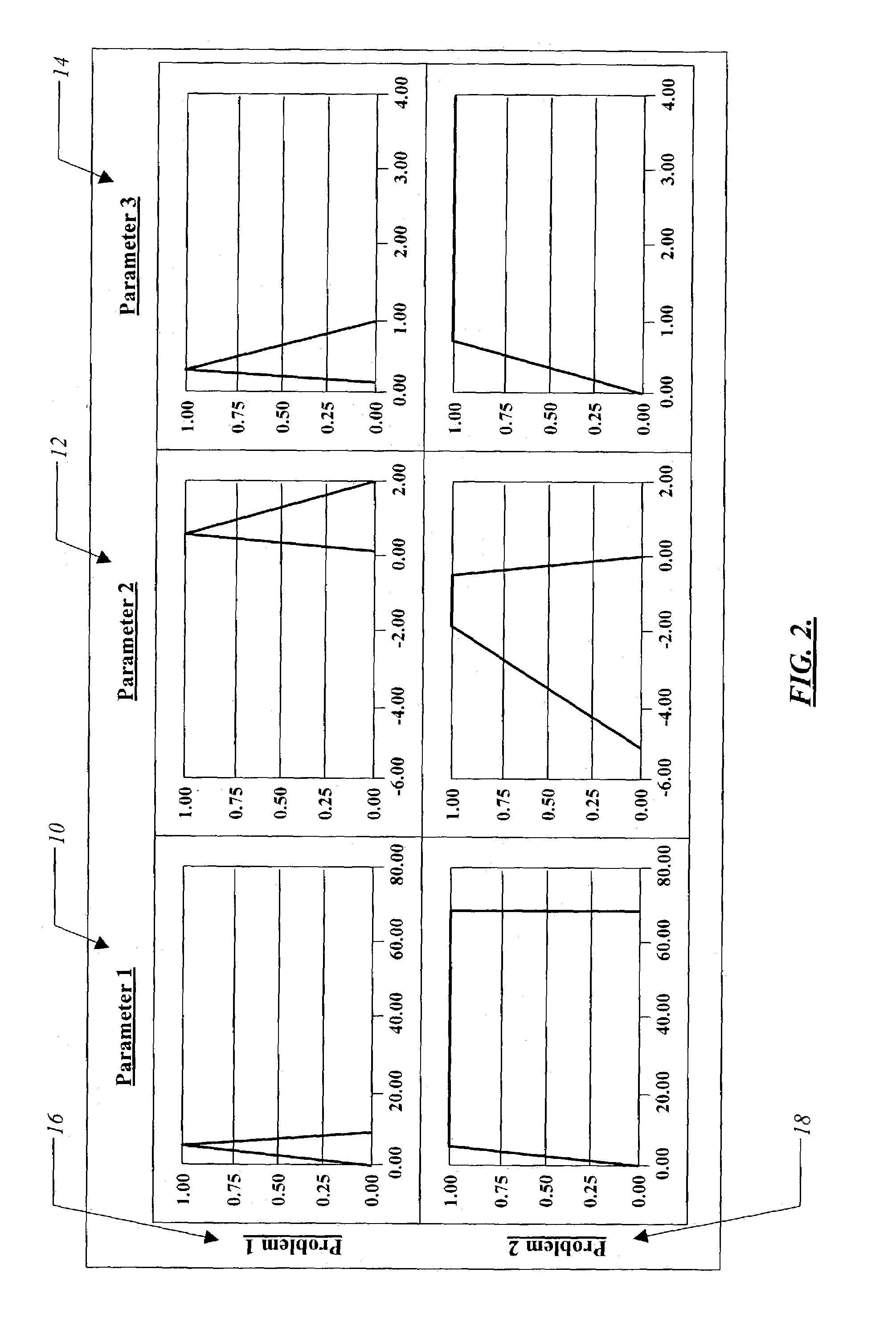 Systems and methods for diagnosing the cause of trend shifts in performance data