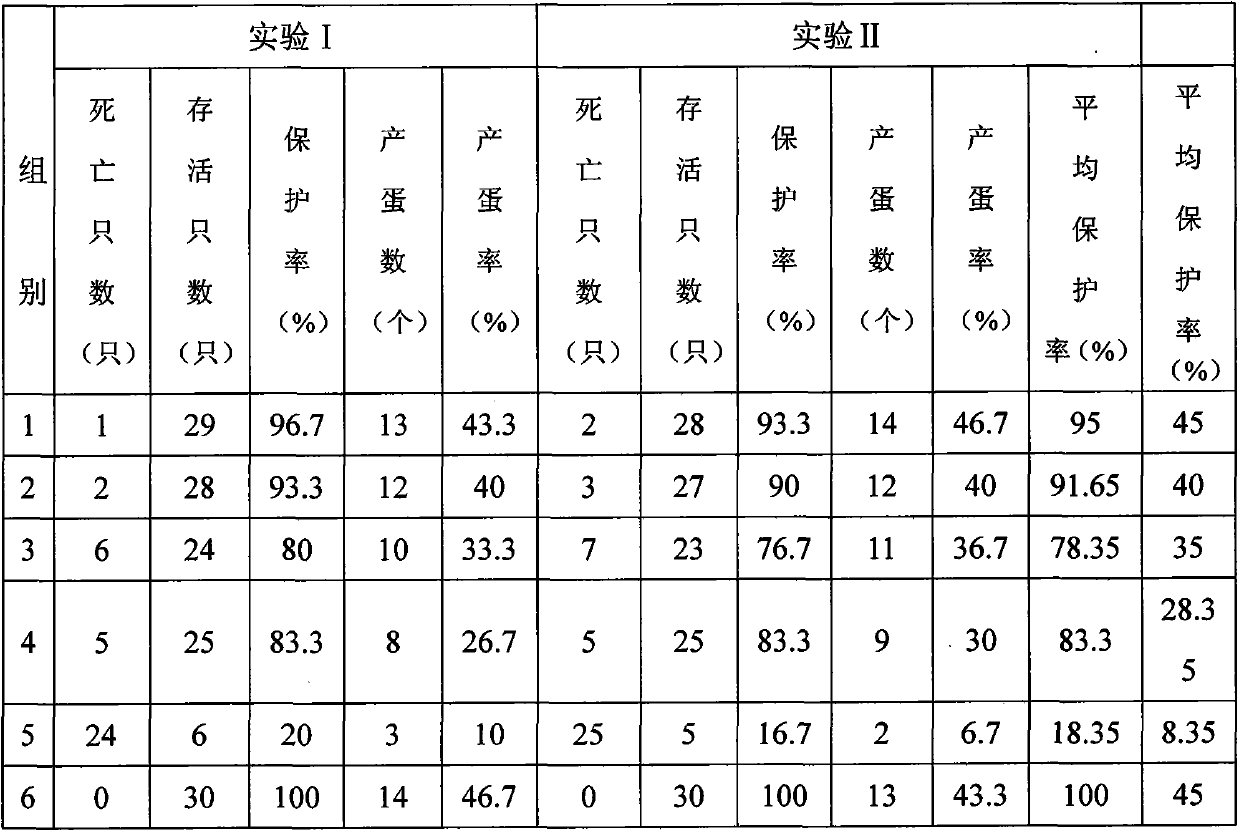 Chinese medicament for treating peritonitis and salpingitis of laying hens and preparation method thereof
