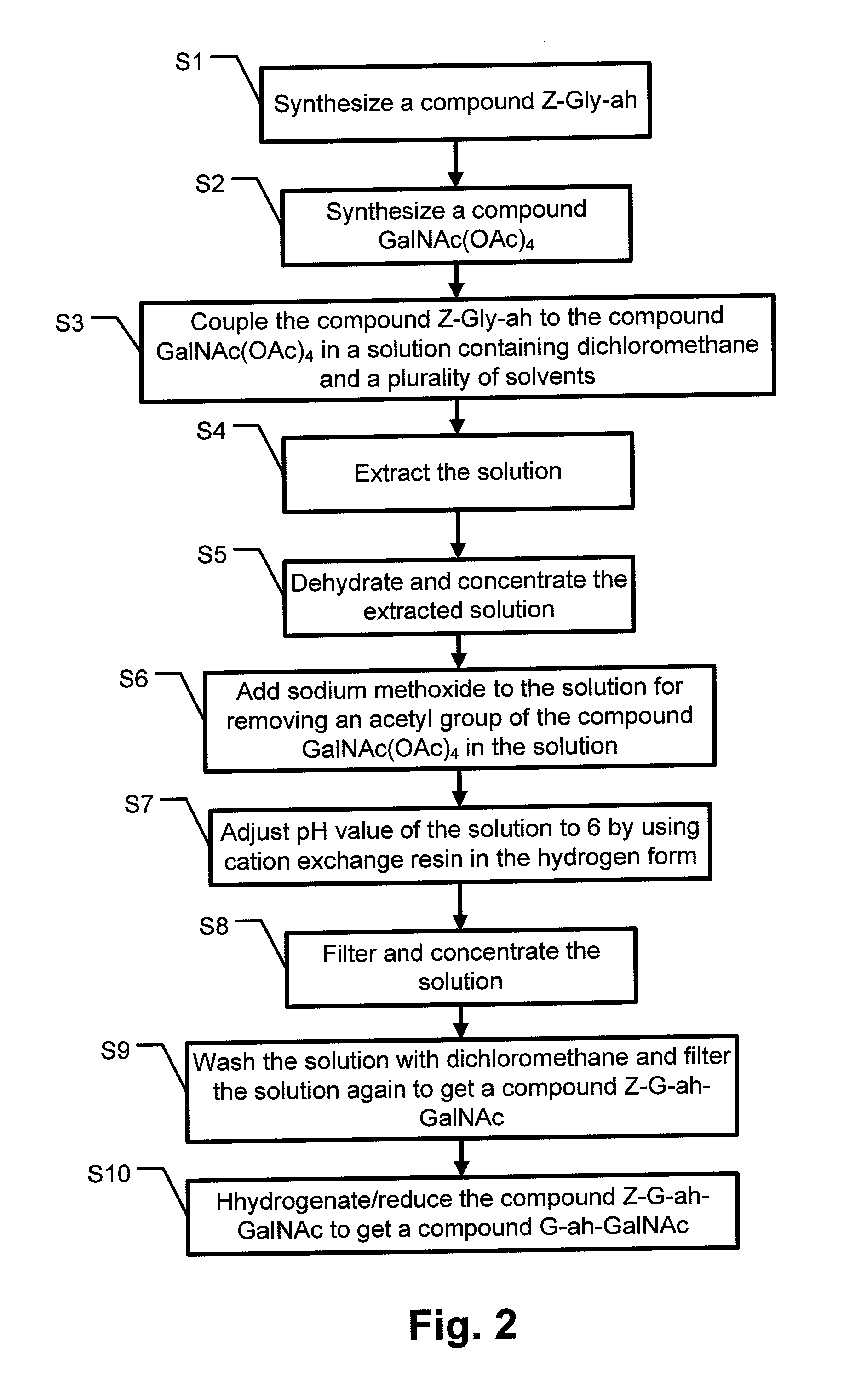 Synthesis method of glyco-drug radiotracer precursor