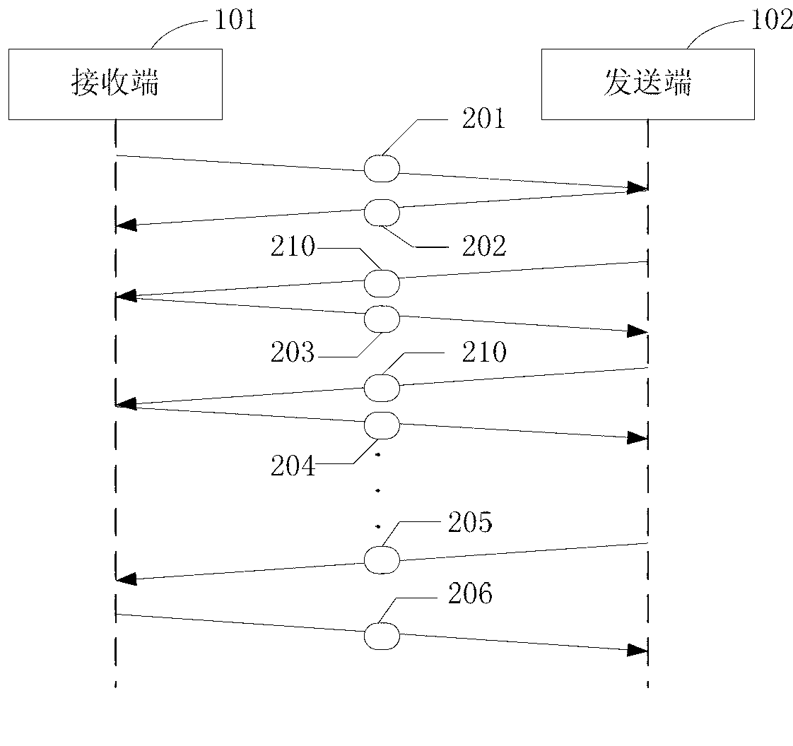 Control method for processing network packet loss