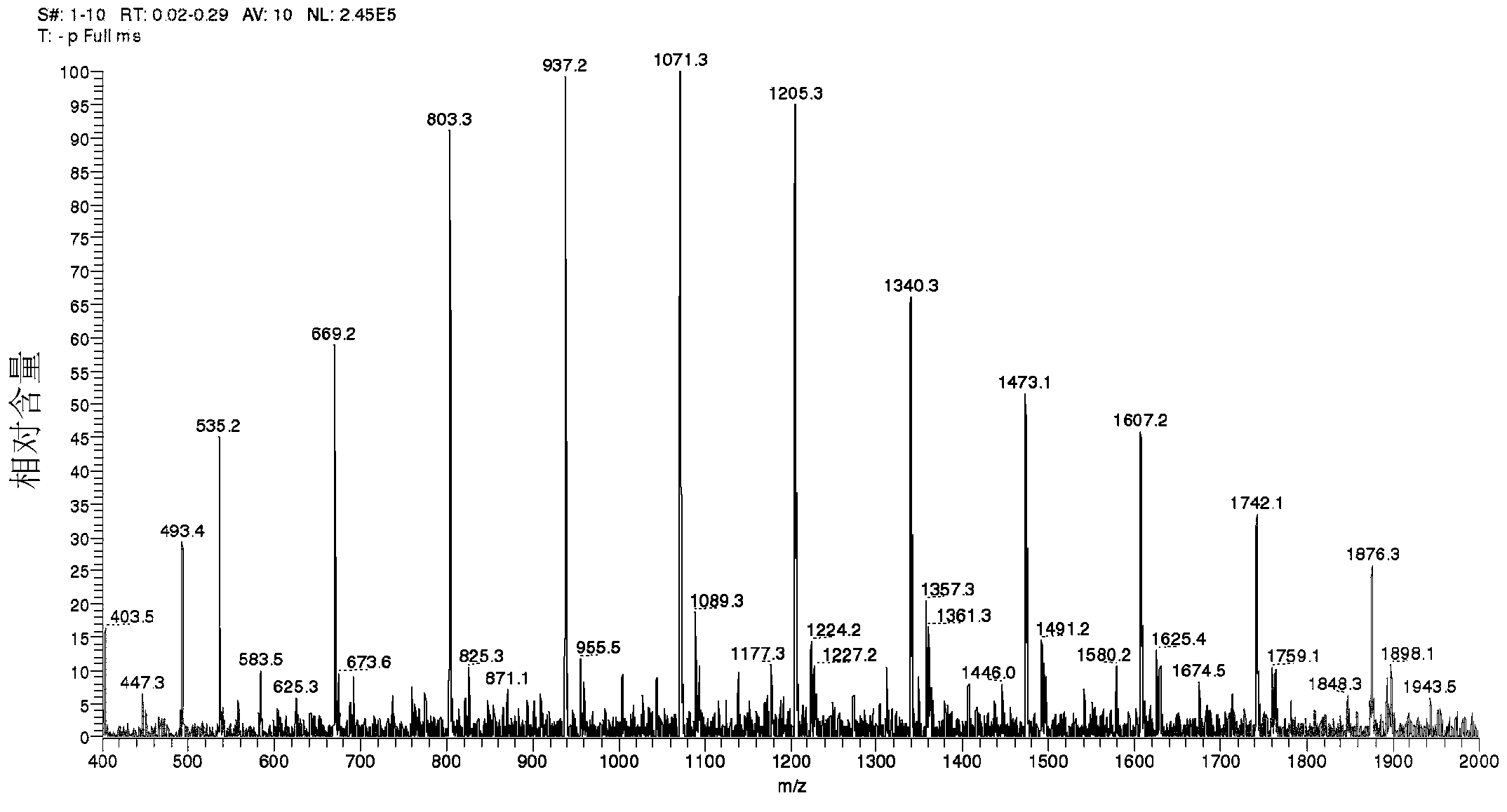 Mandelic acid condensation polymers