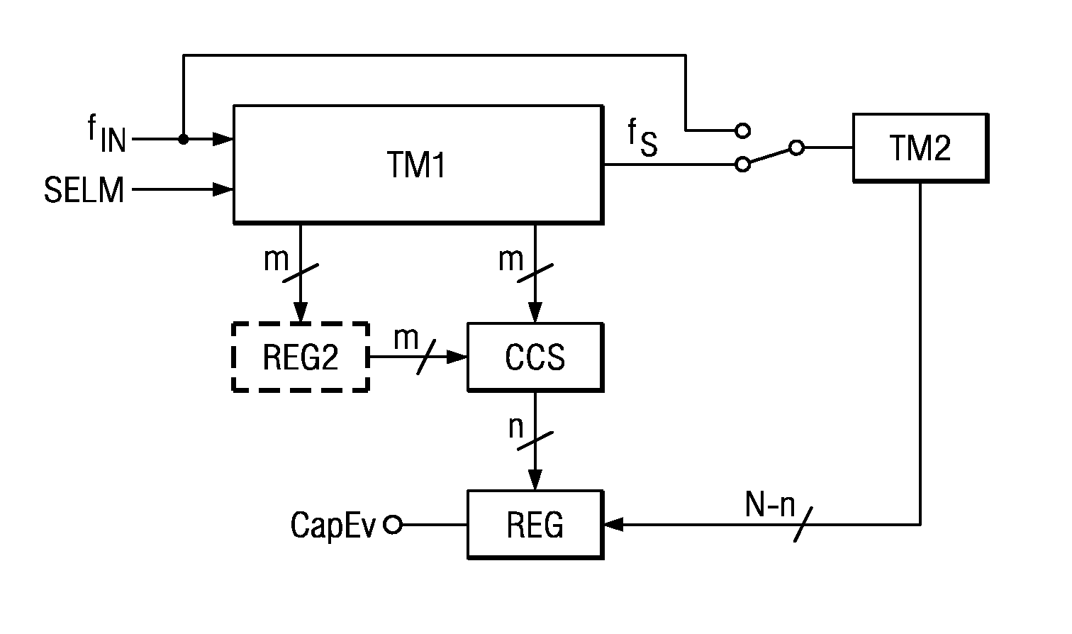 Timer for low-power and high-resolution with low bits derived from set of phase shifted clock signals