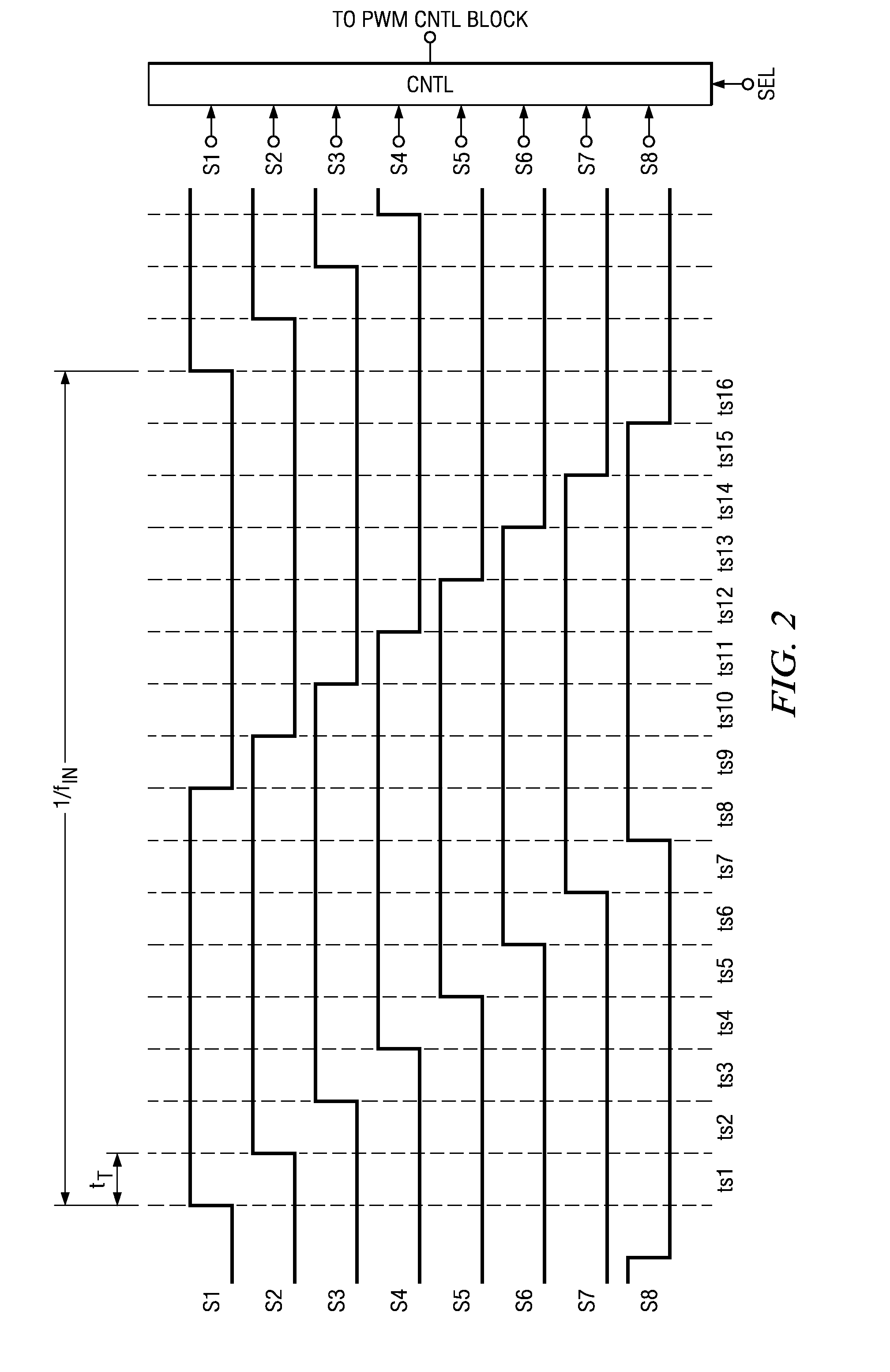 Timer for low-power and high-resolution with low bits derived from set of phase shifted clock signals