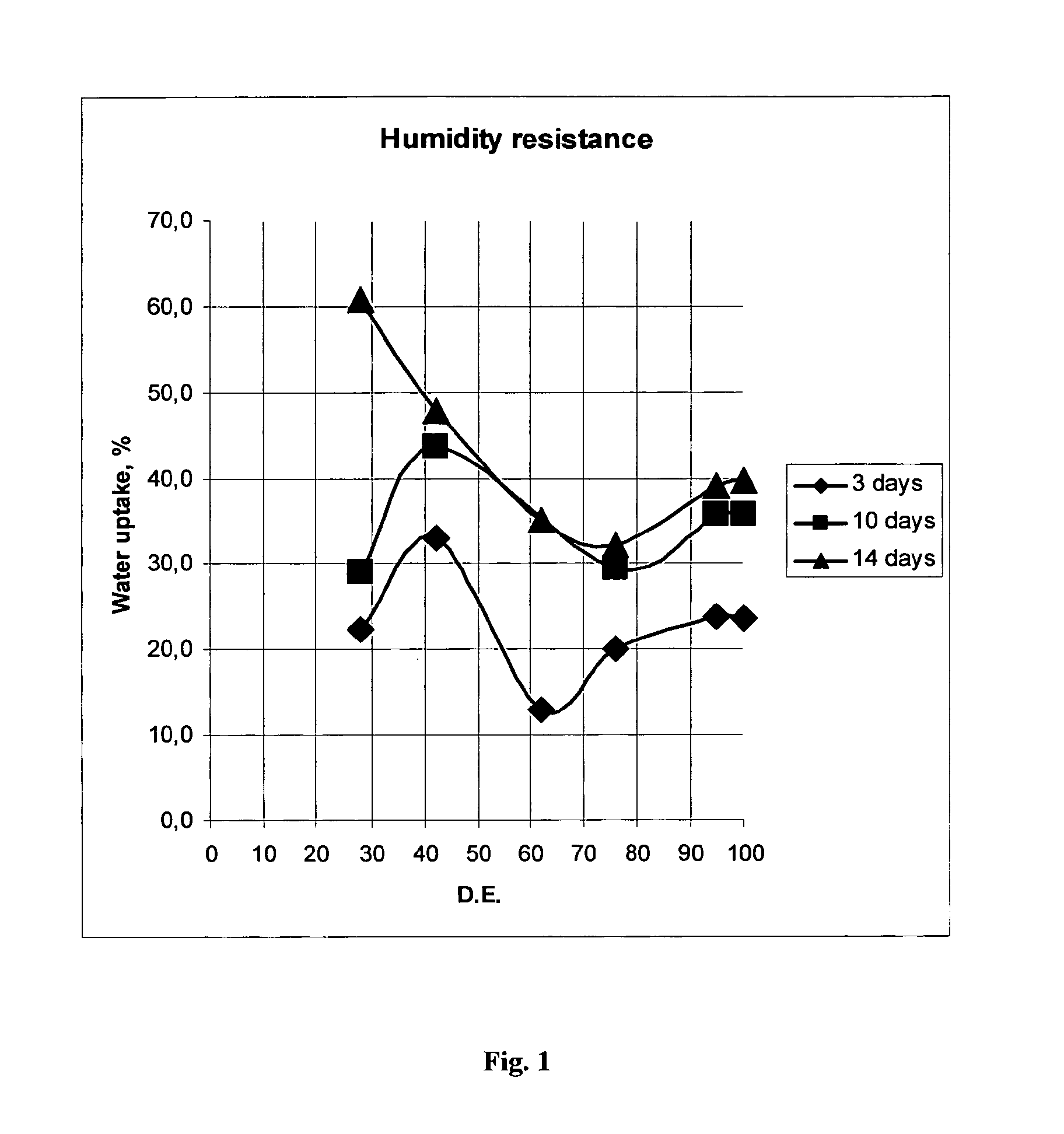 Aqueous binder composition for mineral fibers