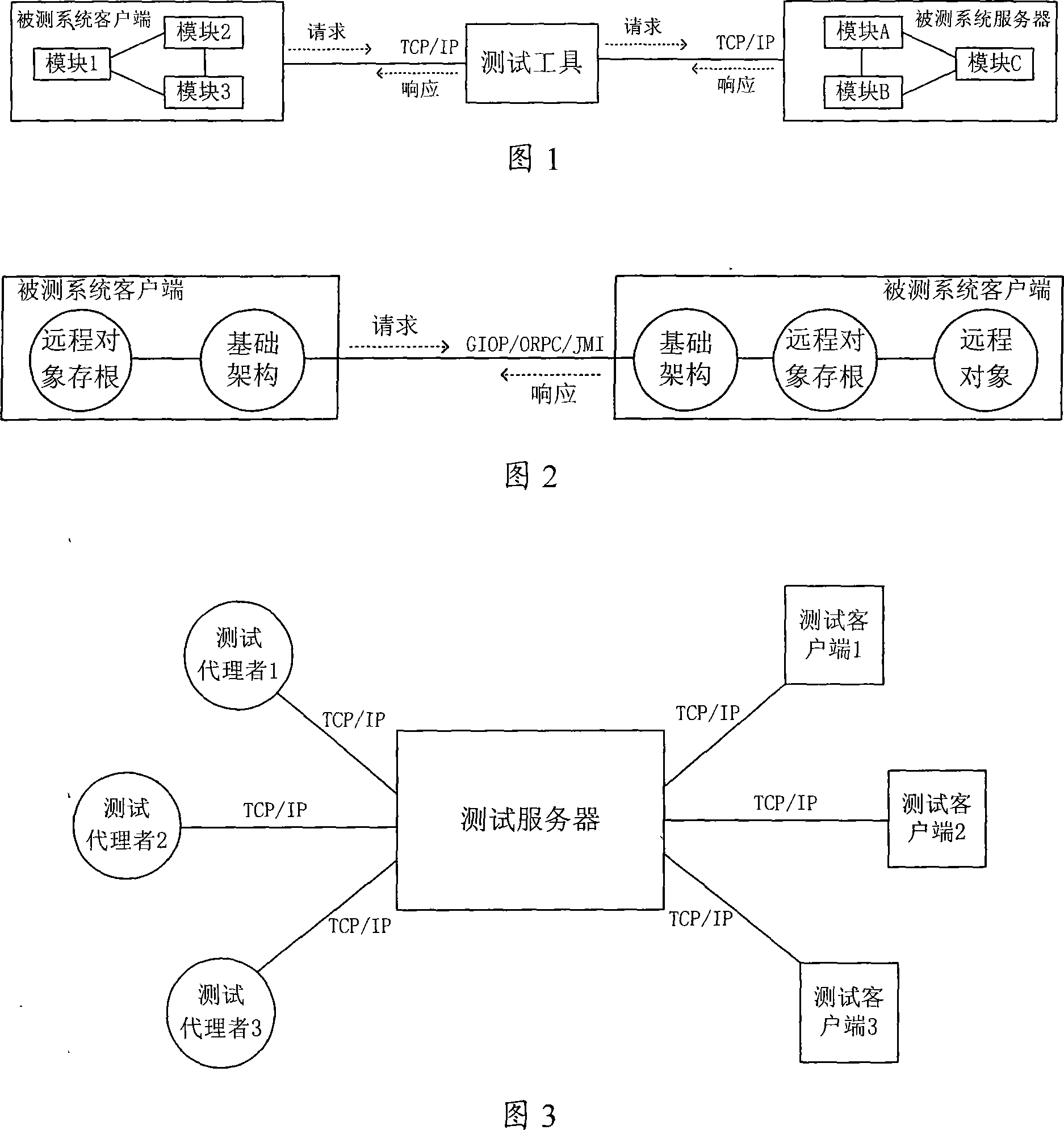 Integration test system of distributed software system and method thereof