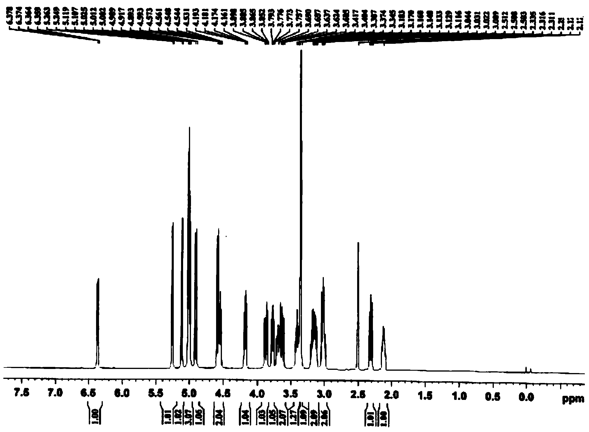 Method for rapidly separating catalpol from rehmanniae by use of triple column chromatography technology