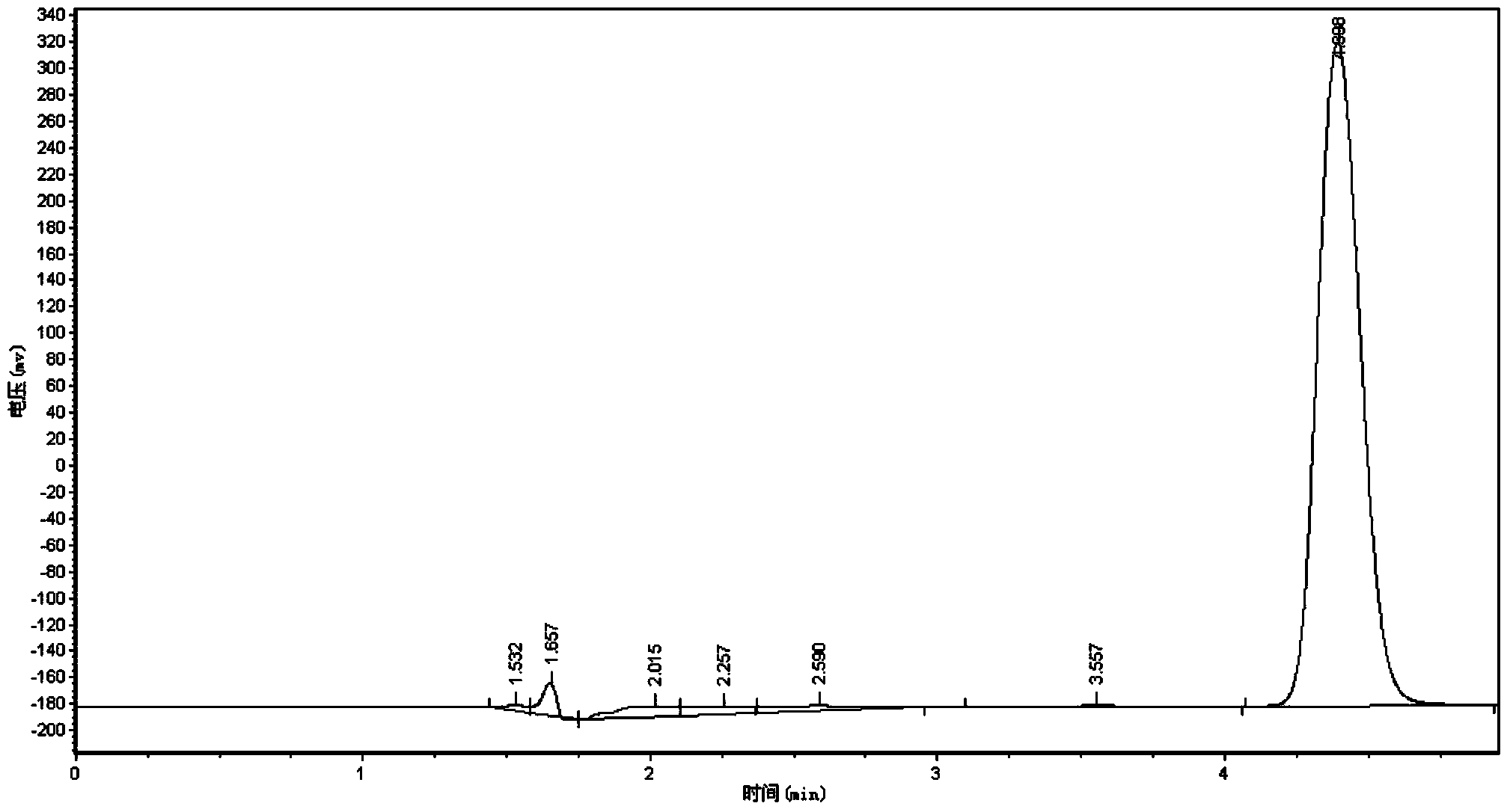Method for rapidly separating catalpol from rehmanniae by use of triple column chromatography technology