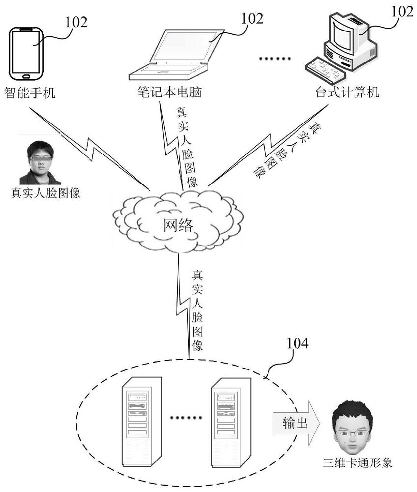 Face image cartoonalization processing method and device, computer equipment and storage medium