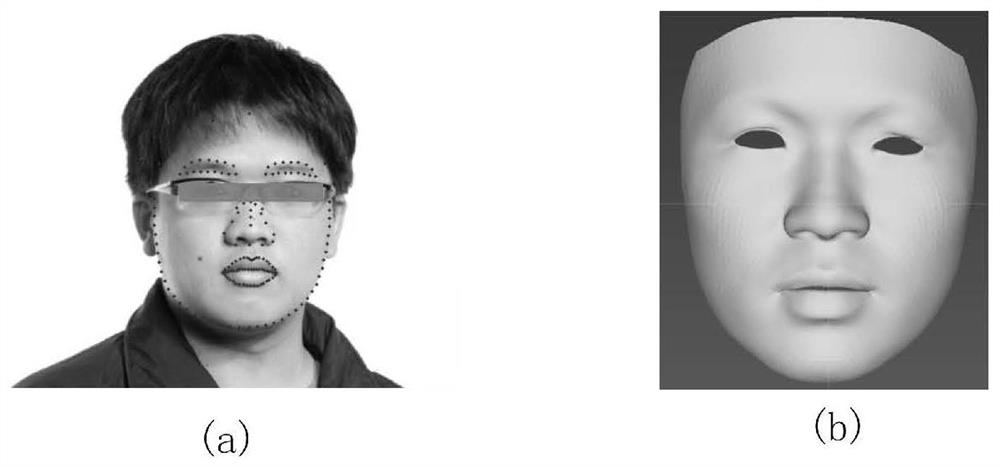 Face image cartoonalization processing method and device, computer equipment and storage medium