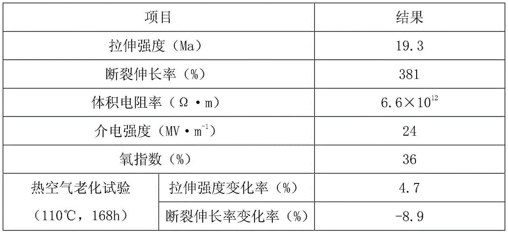 A kind of water-resistant flame-retardant PVC cable sheathing material and preparation method thereof