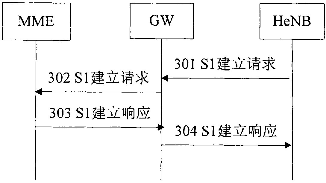 Method for determining switching to home base station