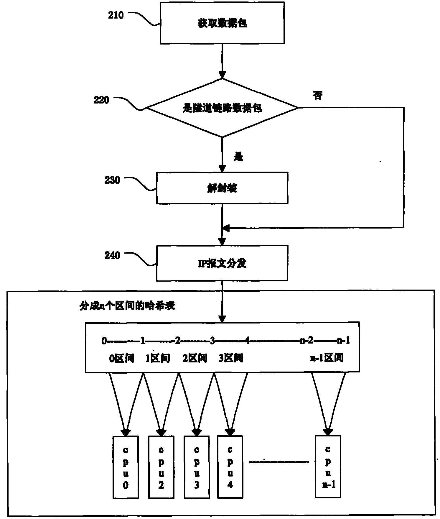 Message retransmission method and system based on multi-core architecture