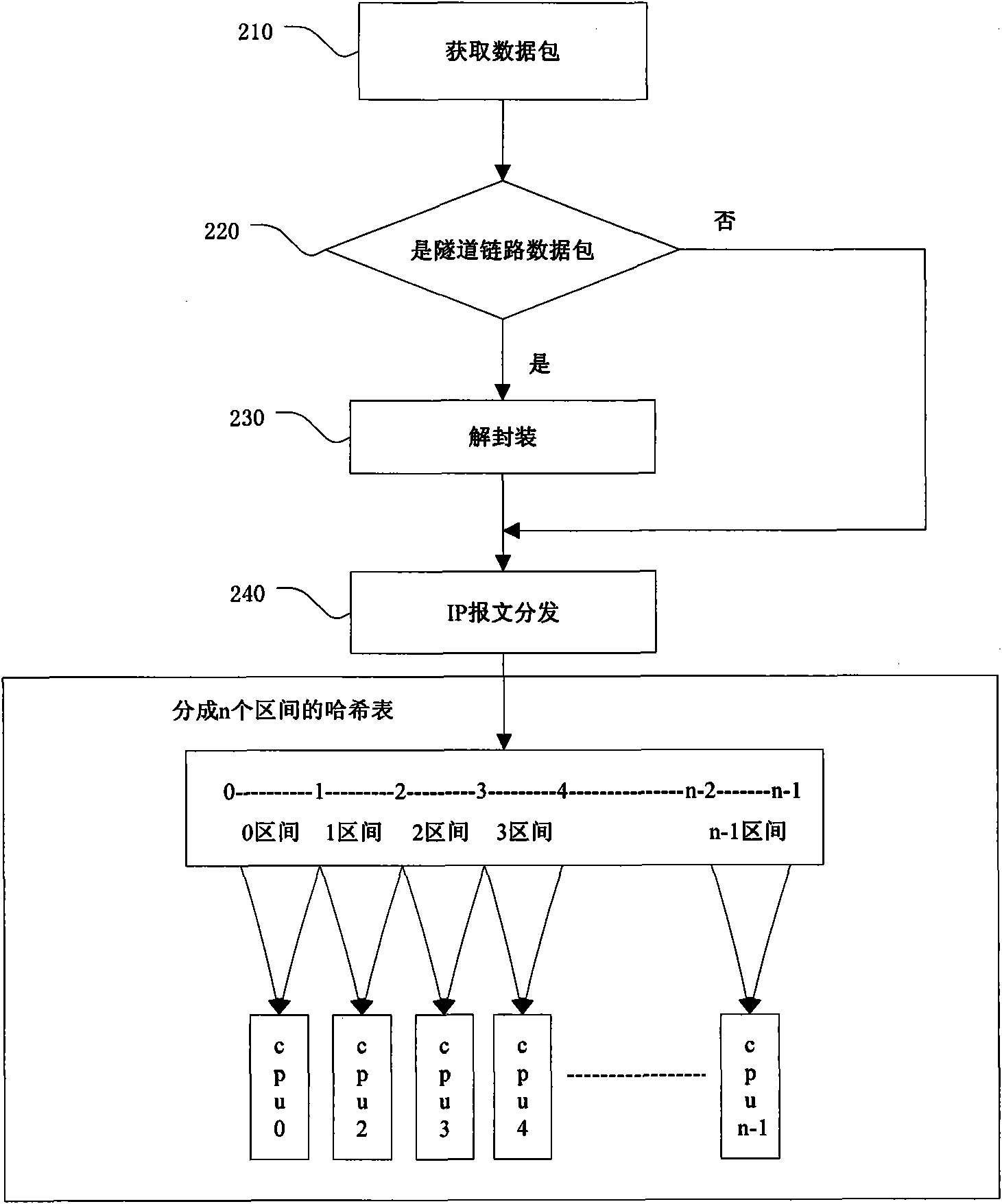 Message retransmission method and system based on multi-core architecture