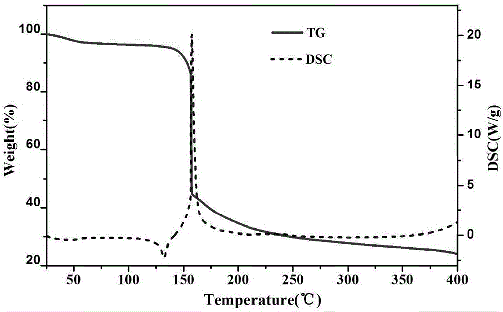 Composite powder formed by uniformly doping nano-La2O3 in nano-Mo and preparation method thereof