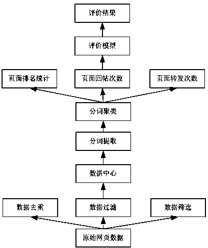 Public opinion monitoring application system deployed in internet and application method