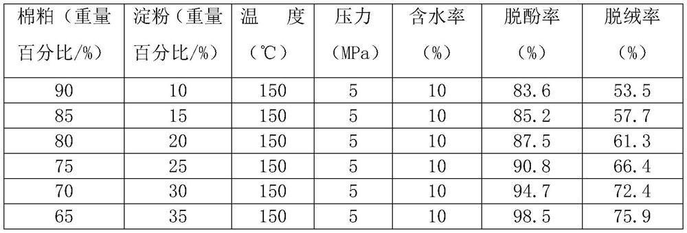 A kind of cotton meal delint, dephenol method