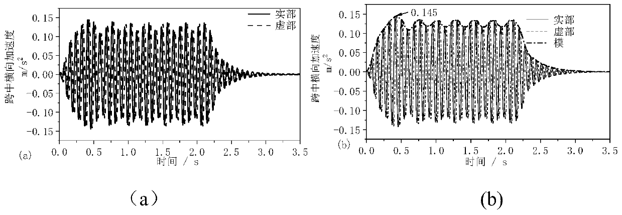 Vehicle-induced bridge transverse vibration reaction calculation method based on frequency domain method