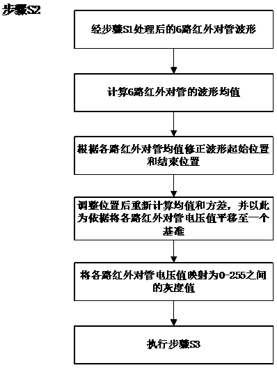 A counterfeit detection method based on deep learning infrared detector