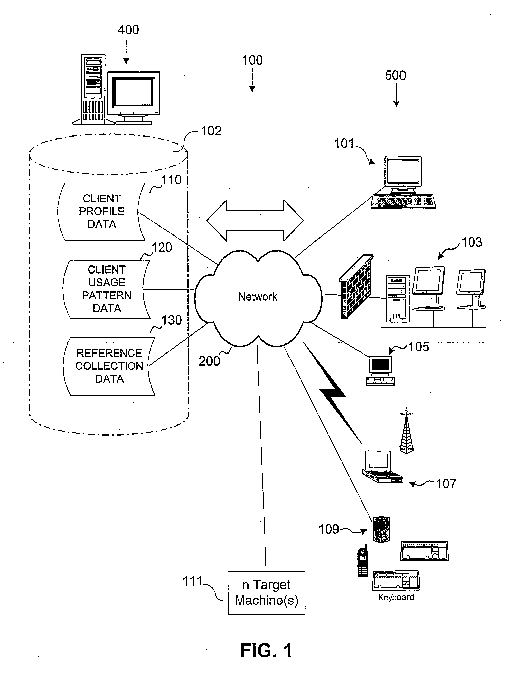 System and Method for Management of End User Computing Devices
