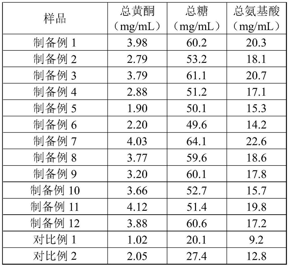 Anti-dandruff scalp essence containing rose fermentation liquor and preparation method of essence