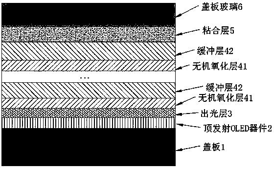 Thin film encapsulation structure and preparation method of organic electroluminescent device