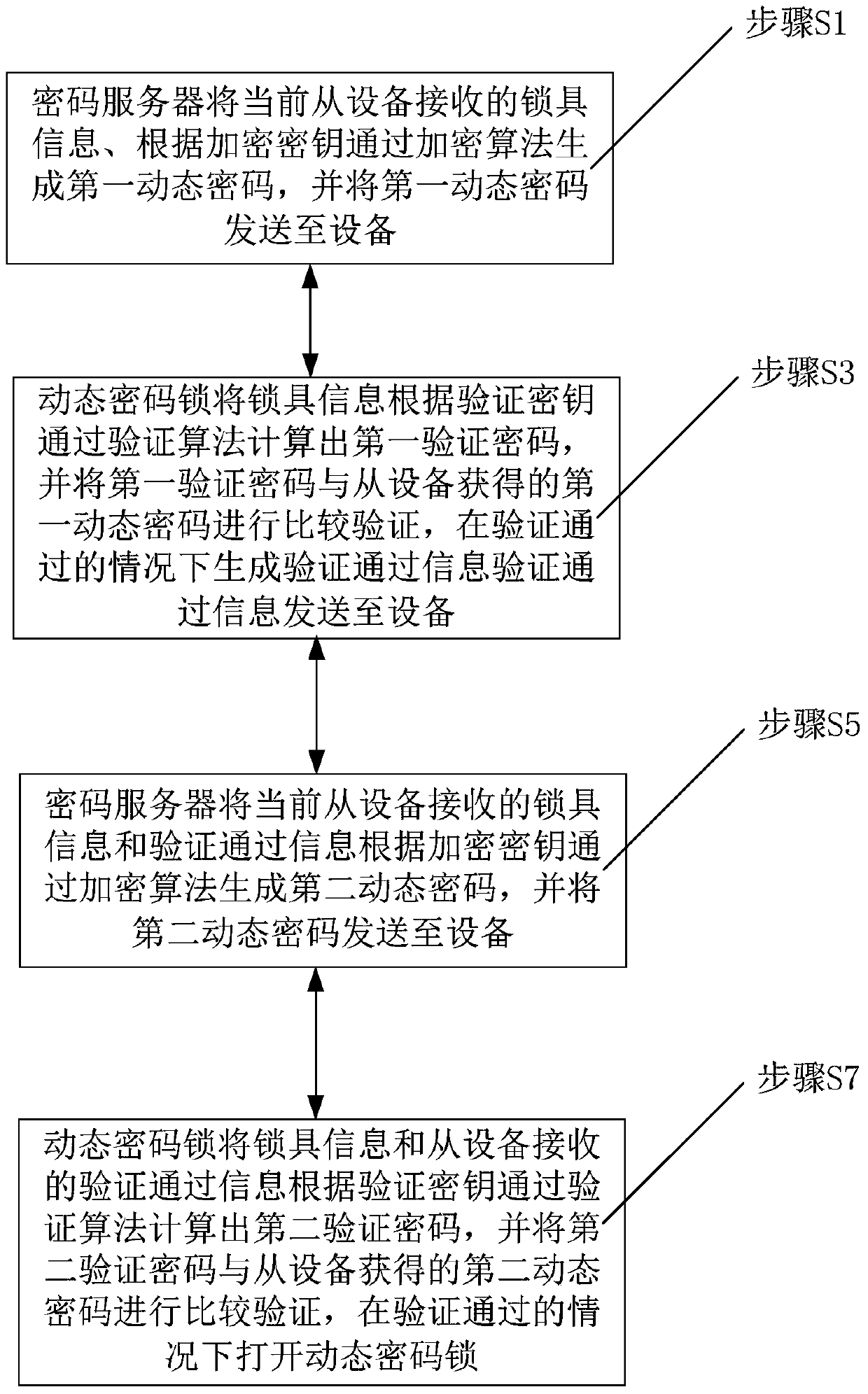 Unlocking method and system based on dynamic password lock