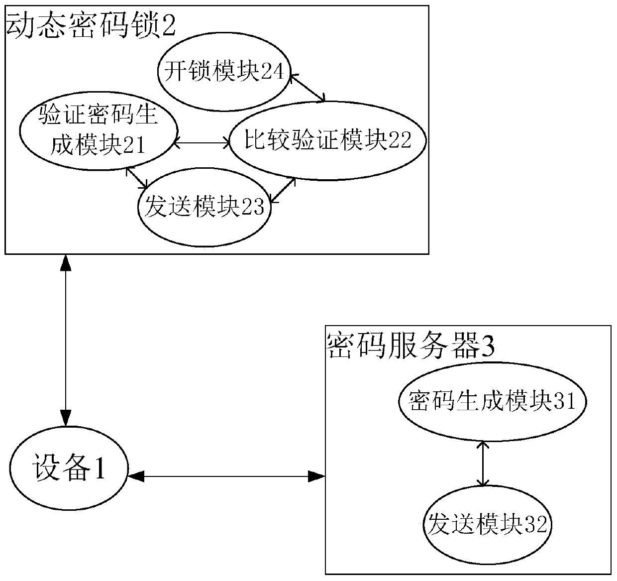 Unlocking method and system based on dynamic password lock