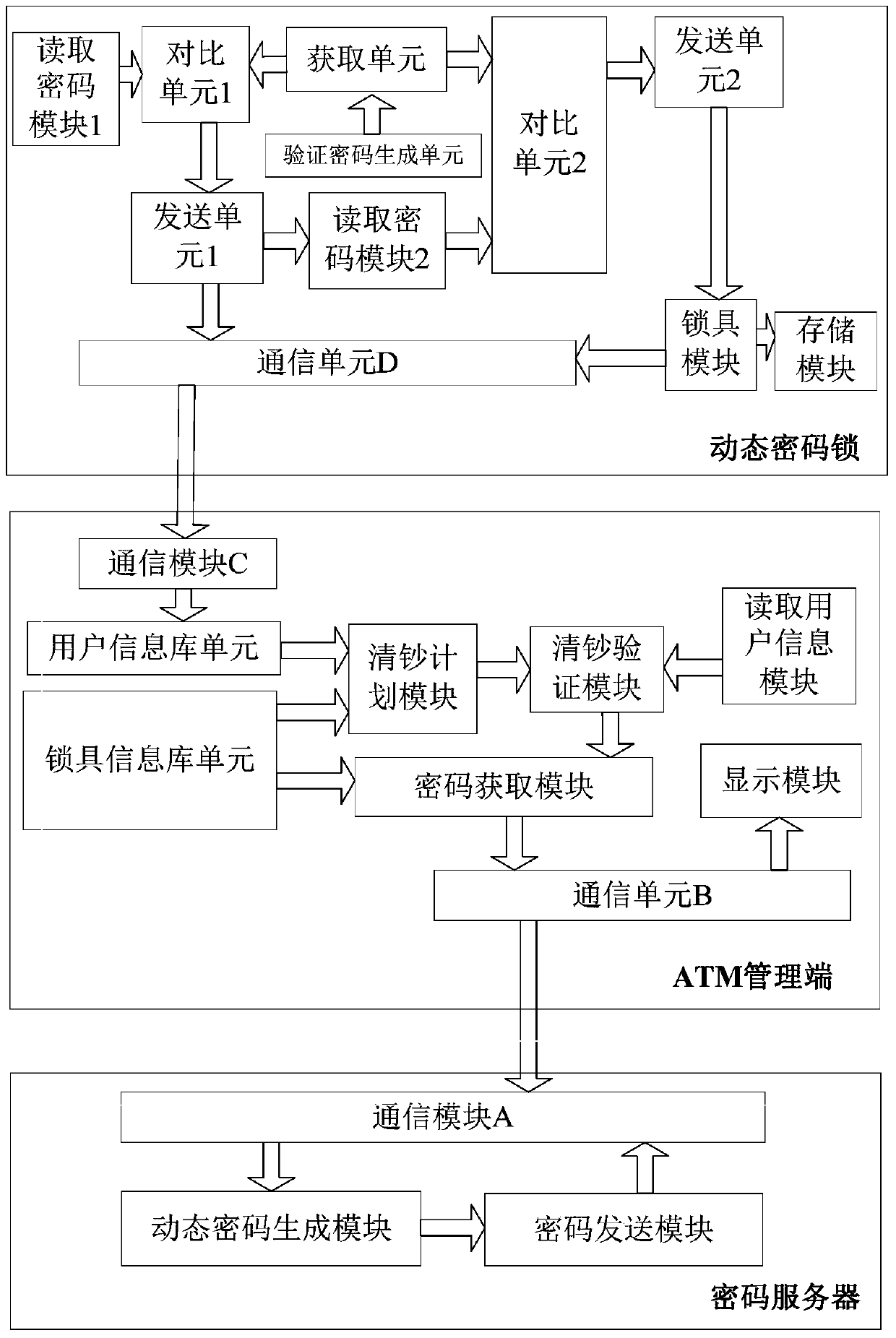 Unlocking method and system based on dynamic password lock