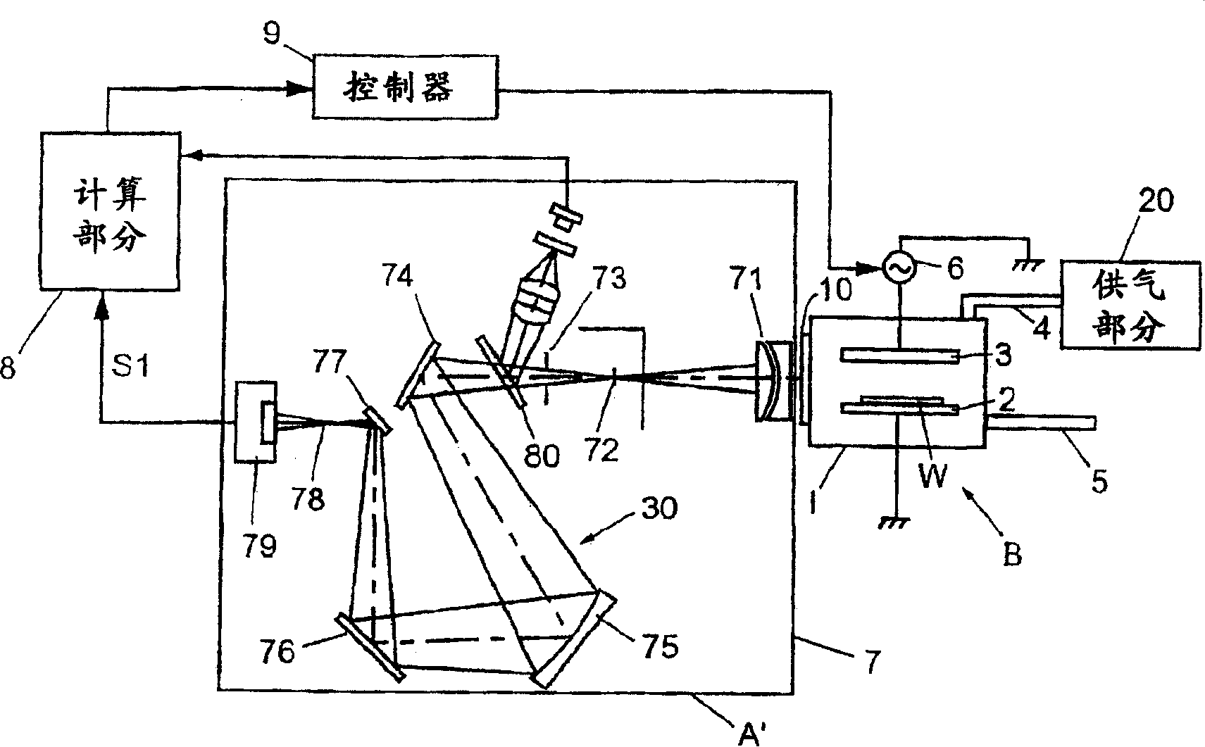 Method and apparatus for endpoint detection using partial least squares