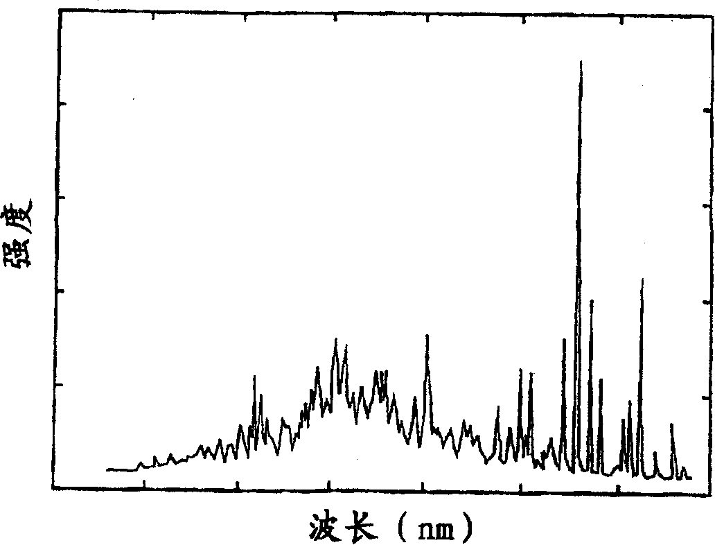 Method and apparatus for endpoint detection using partial least squares