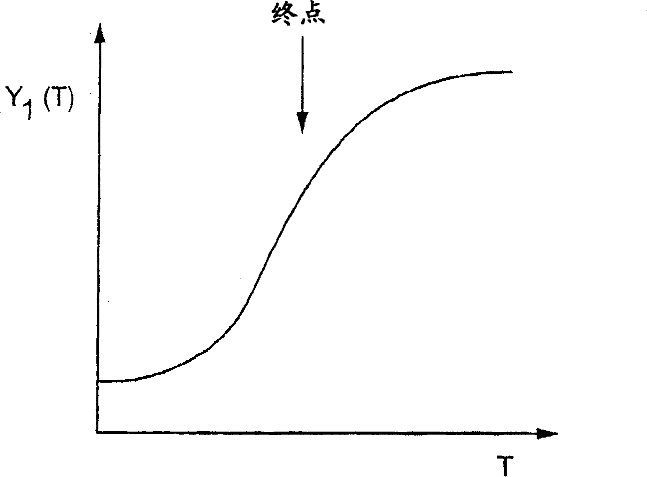 Method and apparatus for endpoint detection using partial least squares