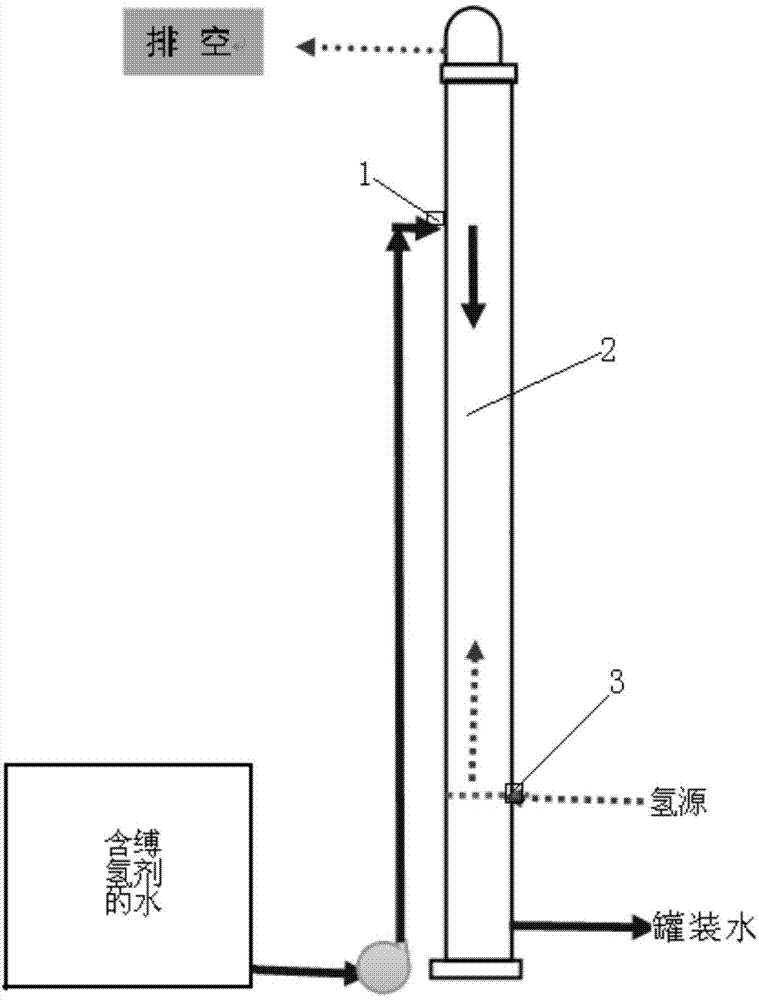 Method for cheaply preparing long-acting hydrogen-rich water