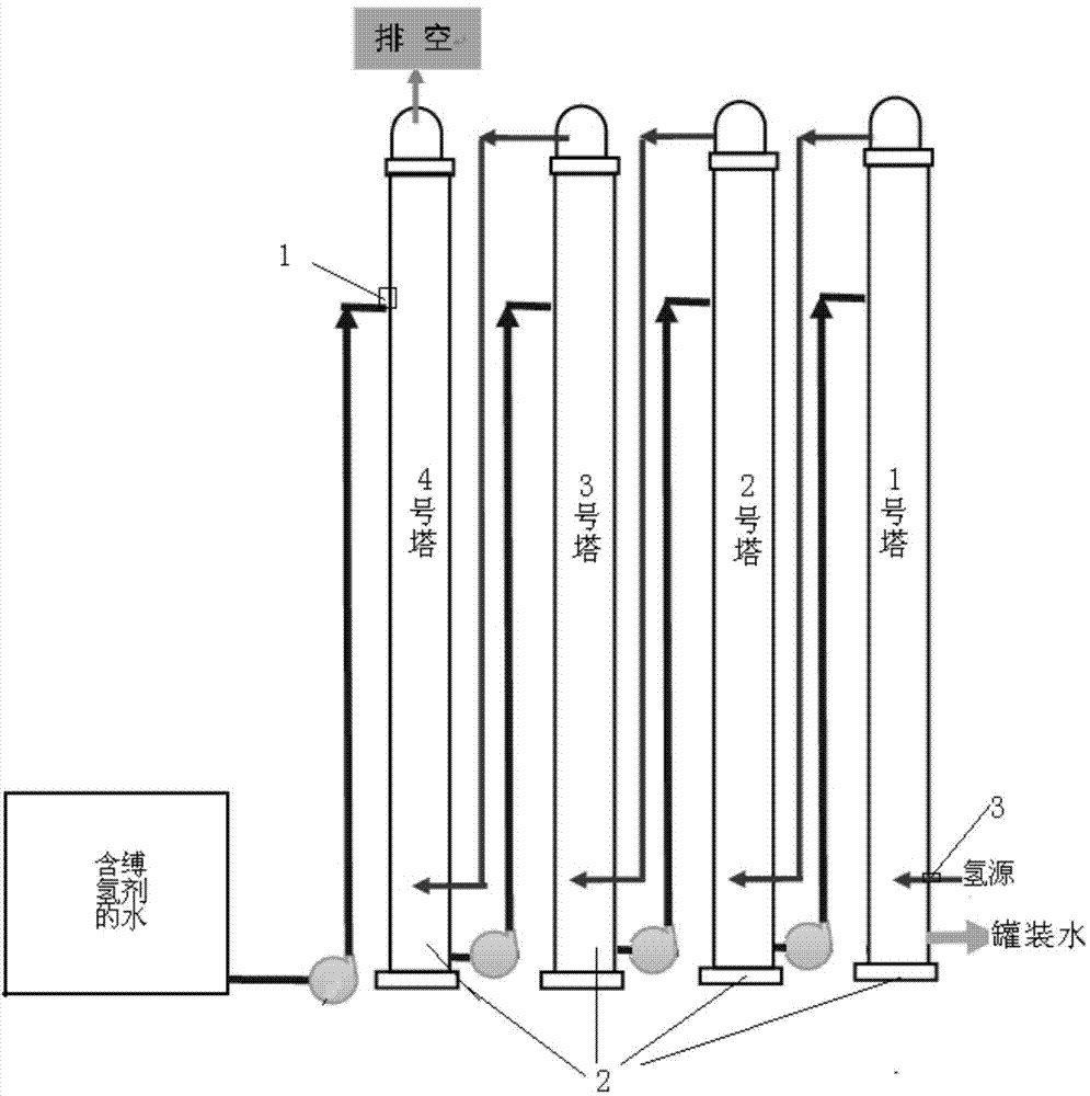 Method for cheaply preparing long-acting hydrogen-rich water