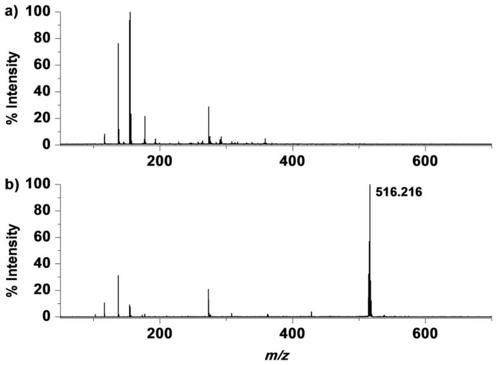 Application of a maldi-tof mass spectrometry probe in the preparation of γ-glutamyl transpeptidase detection kit