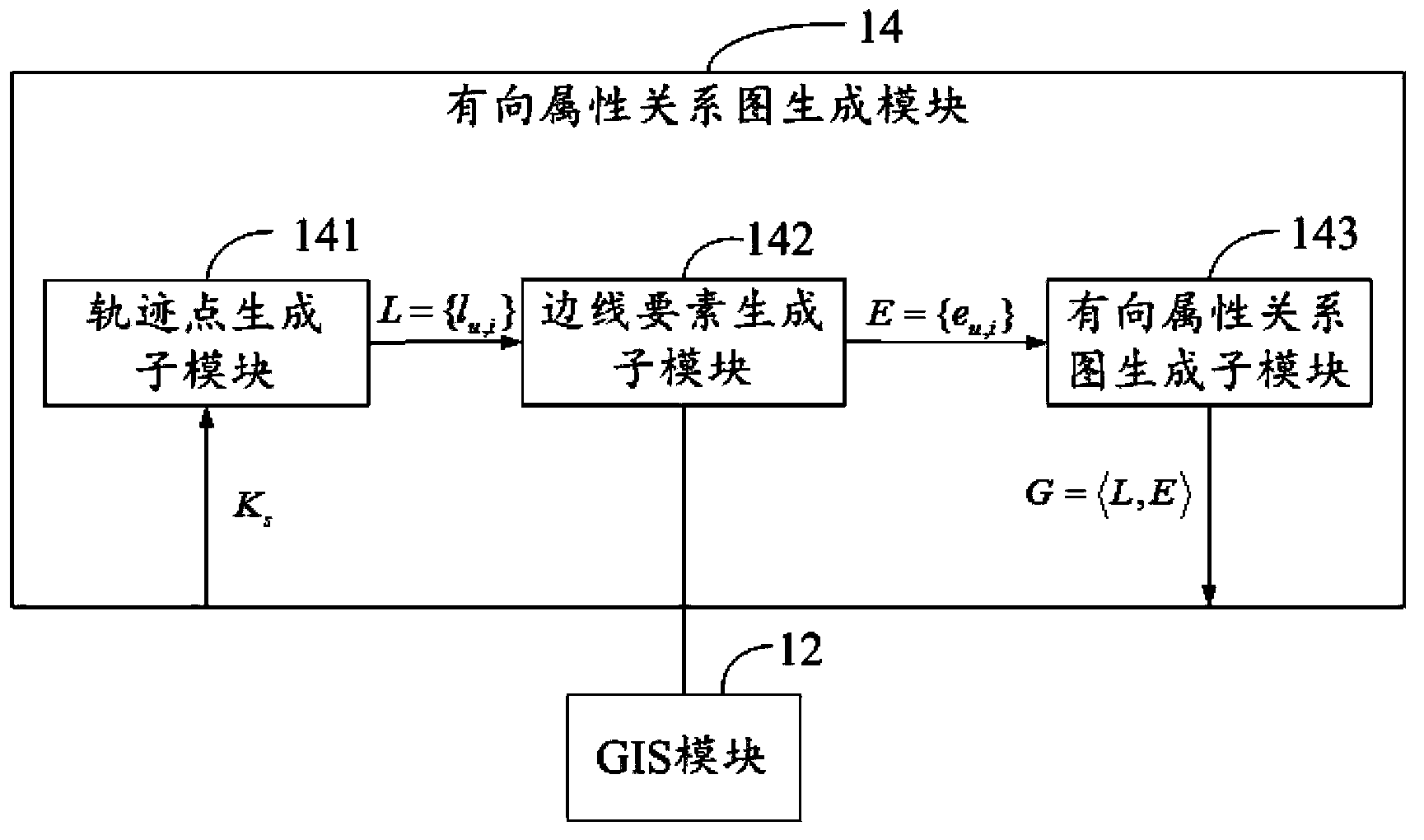Method and system for identifying road intersection steering based on vehicle data collection