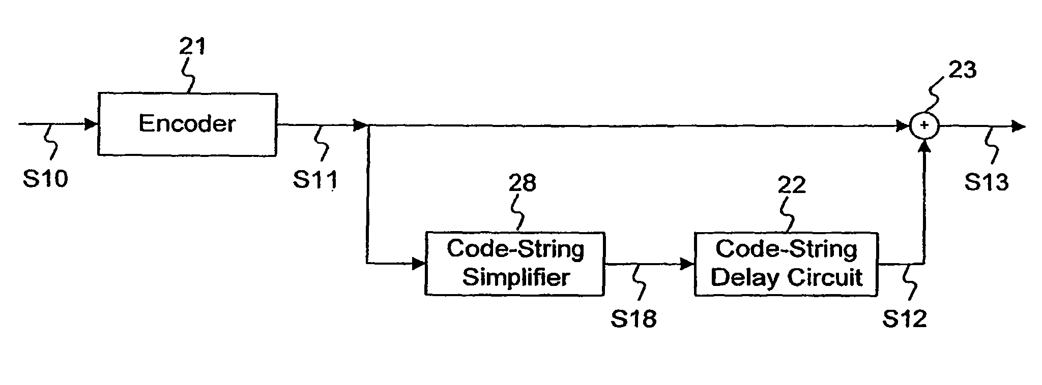 Moving-picture signal coding and/or decoding system resistant to transmission error
