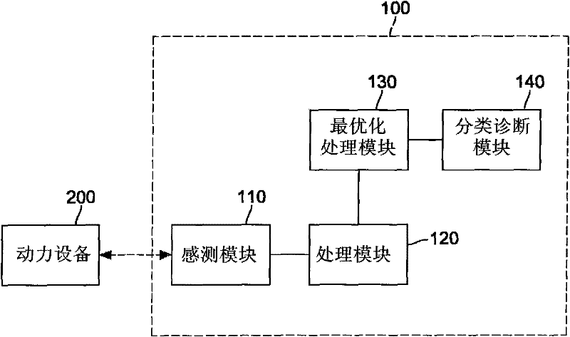 Power device anomalous detection device and detection method thereof