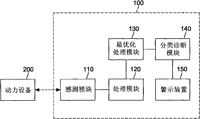 Power device anomalous detection device and detection method thereof