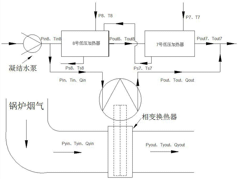 Determination Method for Recovering Waste Heat of Boiler Flue Gas by Using Phase Change Heater