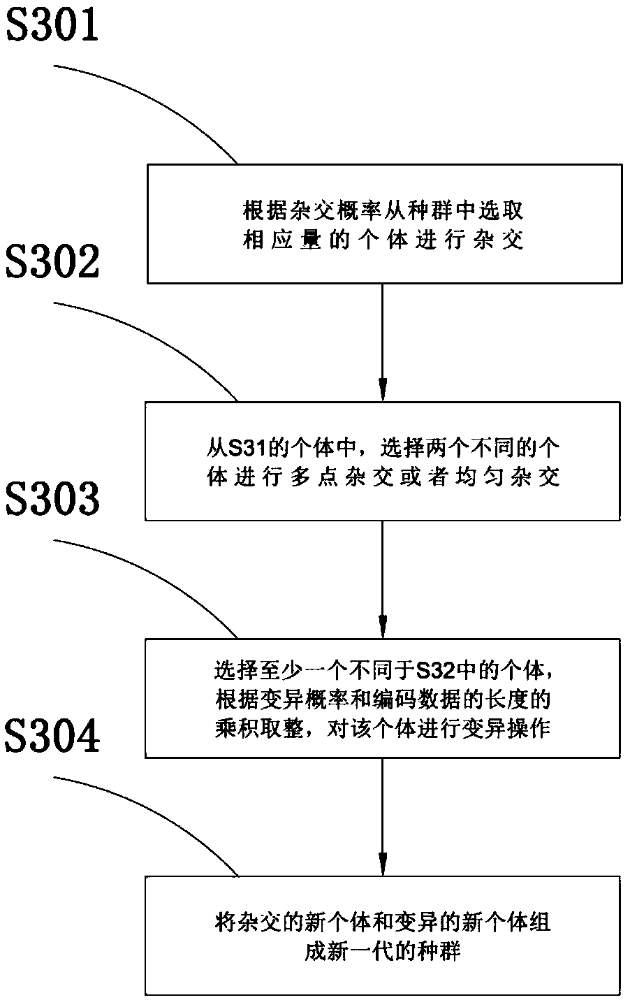 A ceramic product design system and a method thereof based on an interactive genetic algorithm