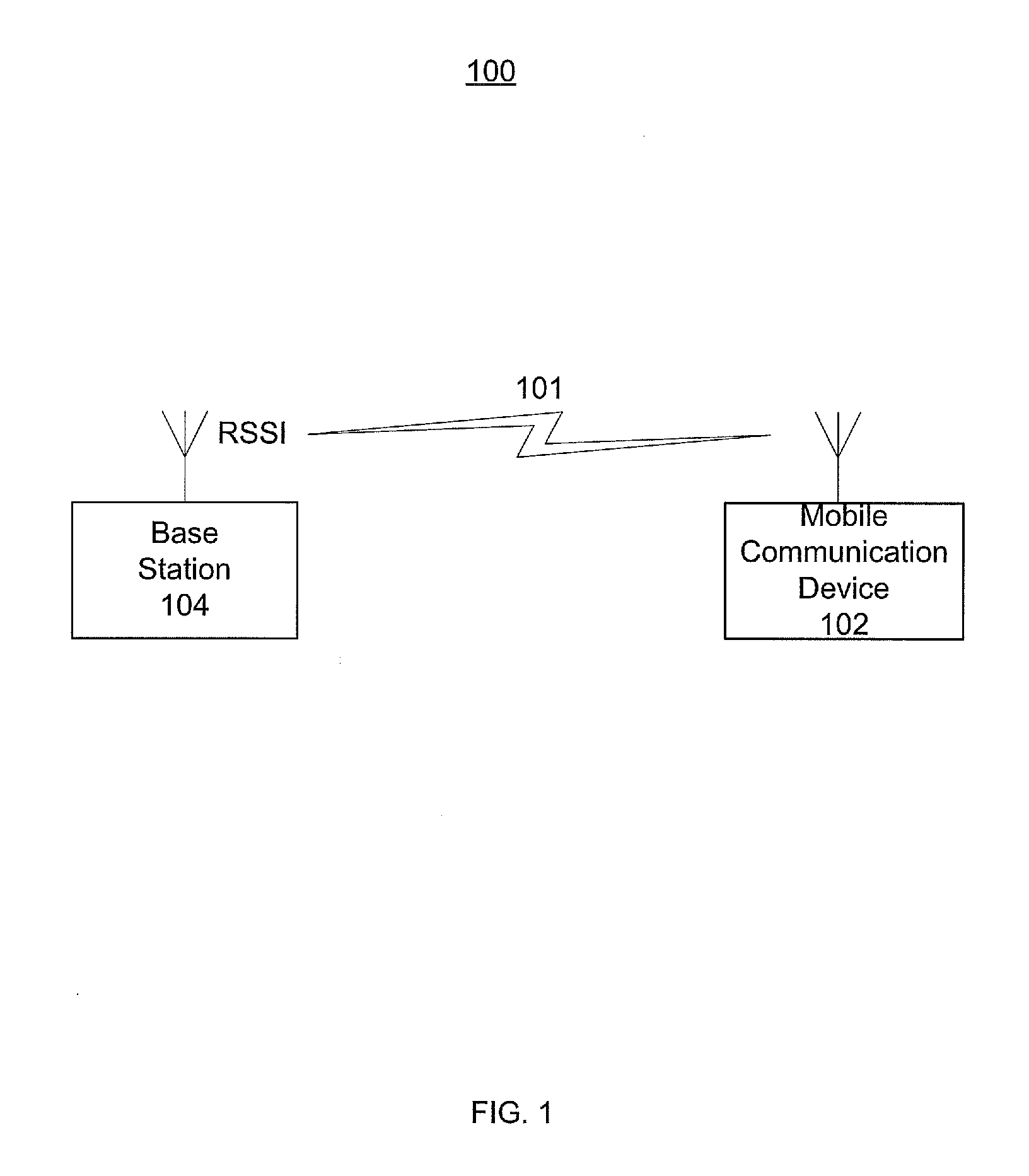 Multiple RF band operation in mobile devices