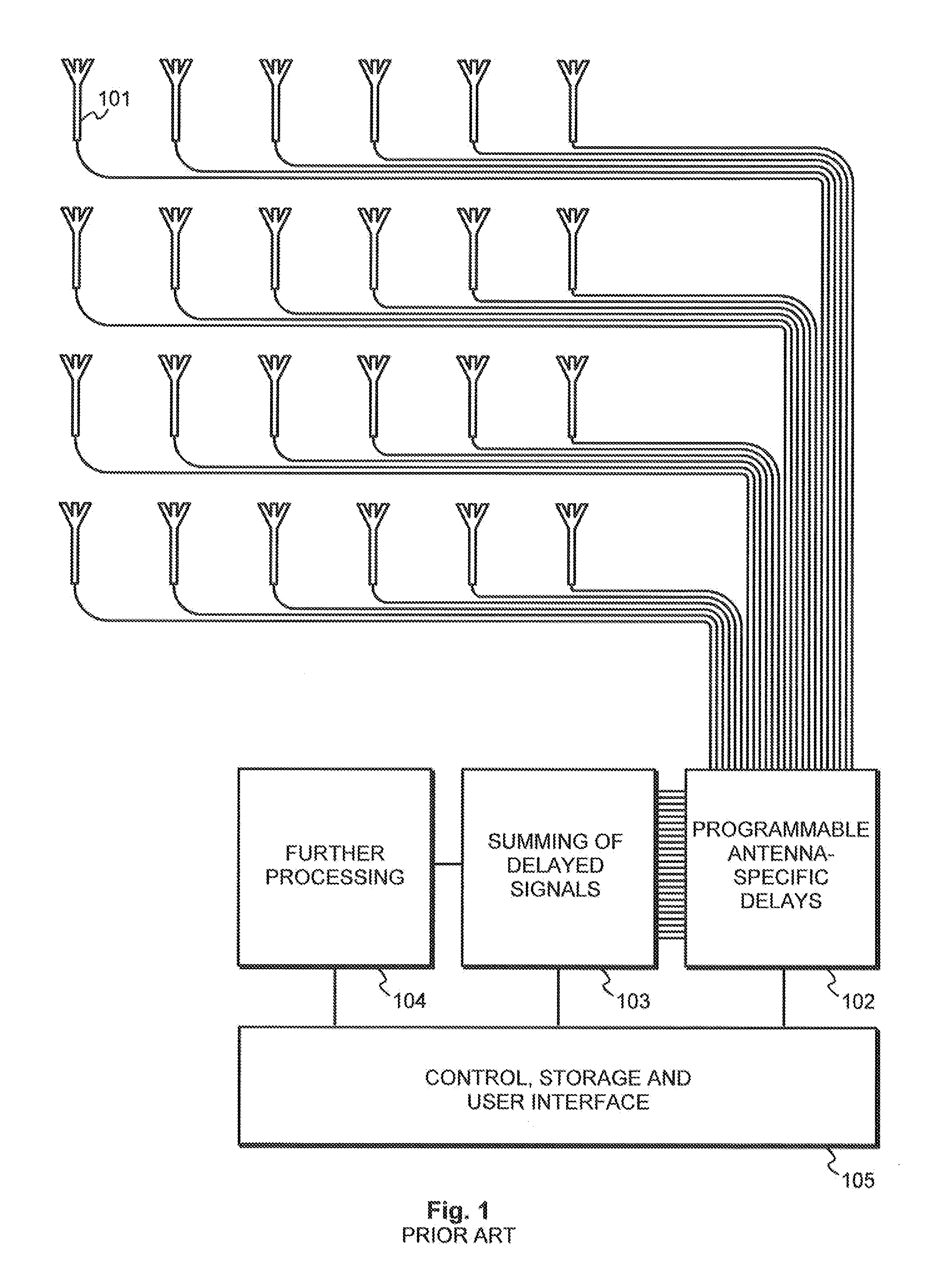 Method and Arrangement for Operating a Phased Antenna Array