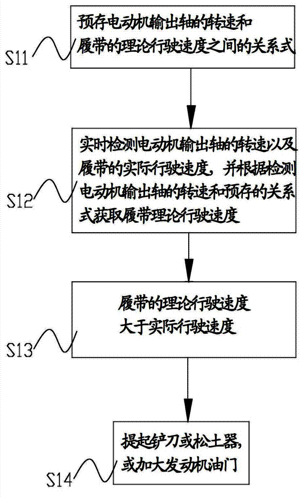 Power matching control method and system of hybrid power bulldozer