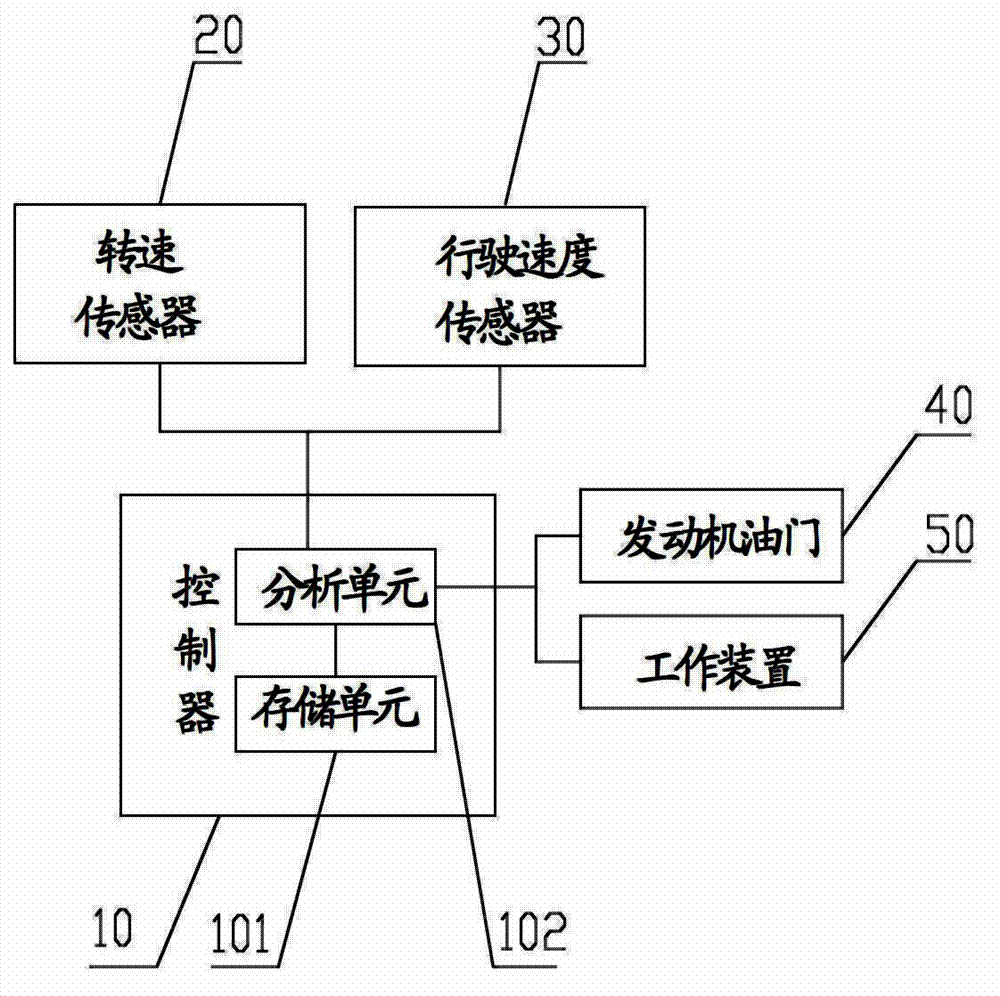 Power matching control method and system of hybrid power bulldozer